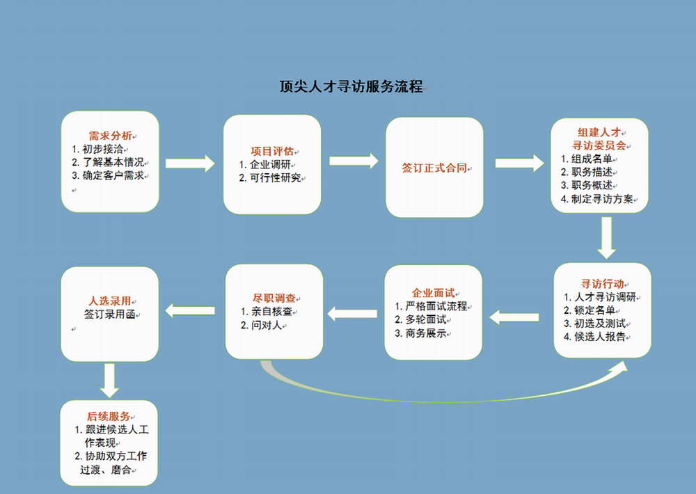 猎头服务(图1)