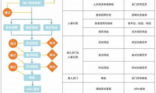 招聘流程外包的具体过程及步骤(招聘流程外包业务流程图)